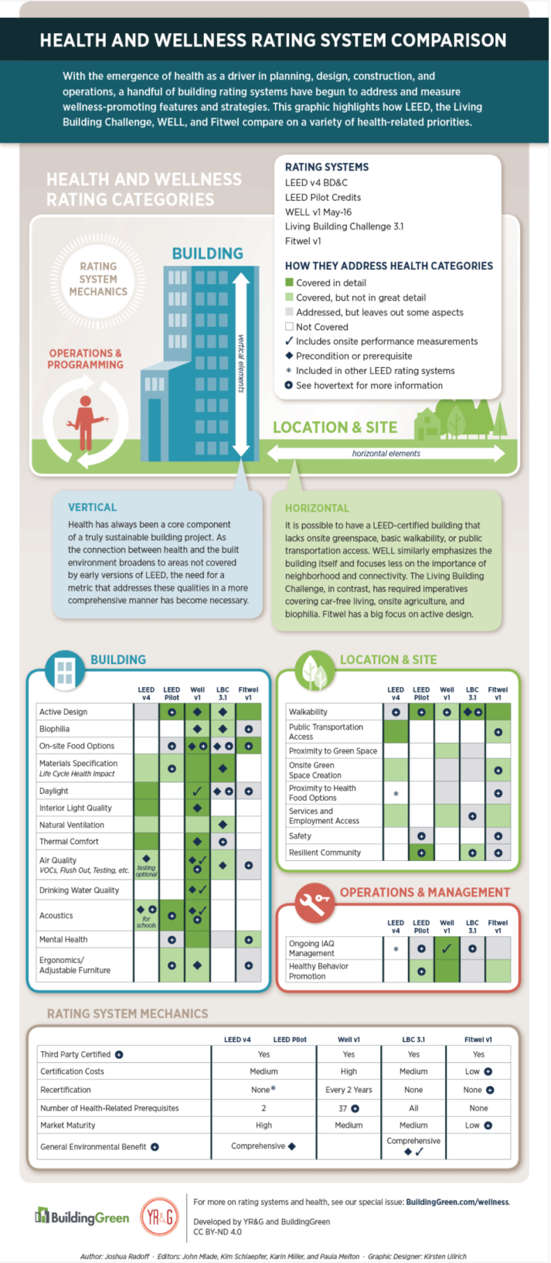 A Simple Guide To Green Building Rating Systems - Natura Architectural ...